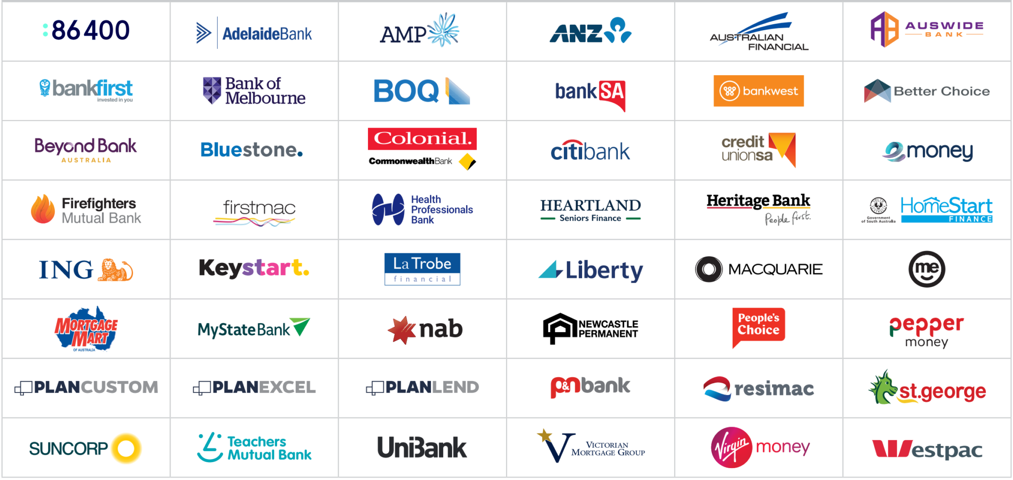 Services Beneficial Home Loans